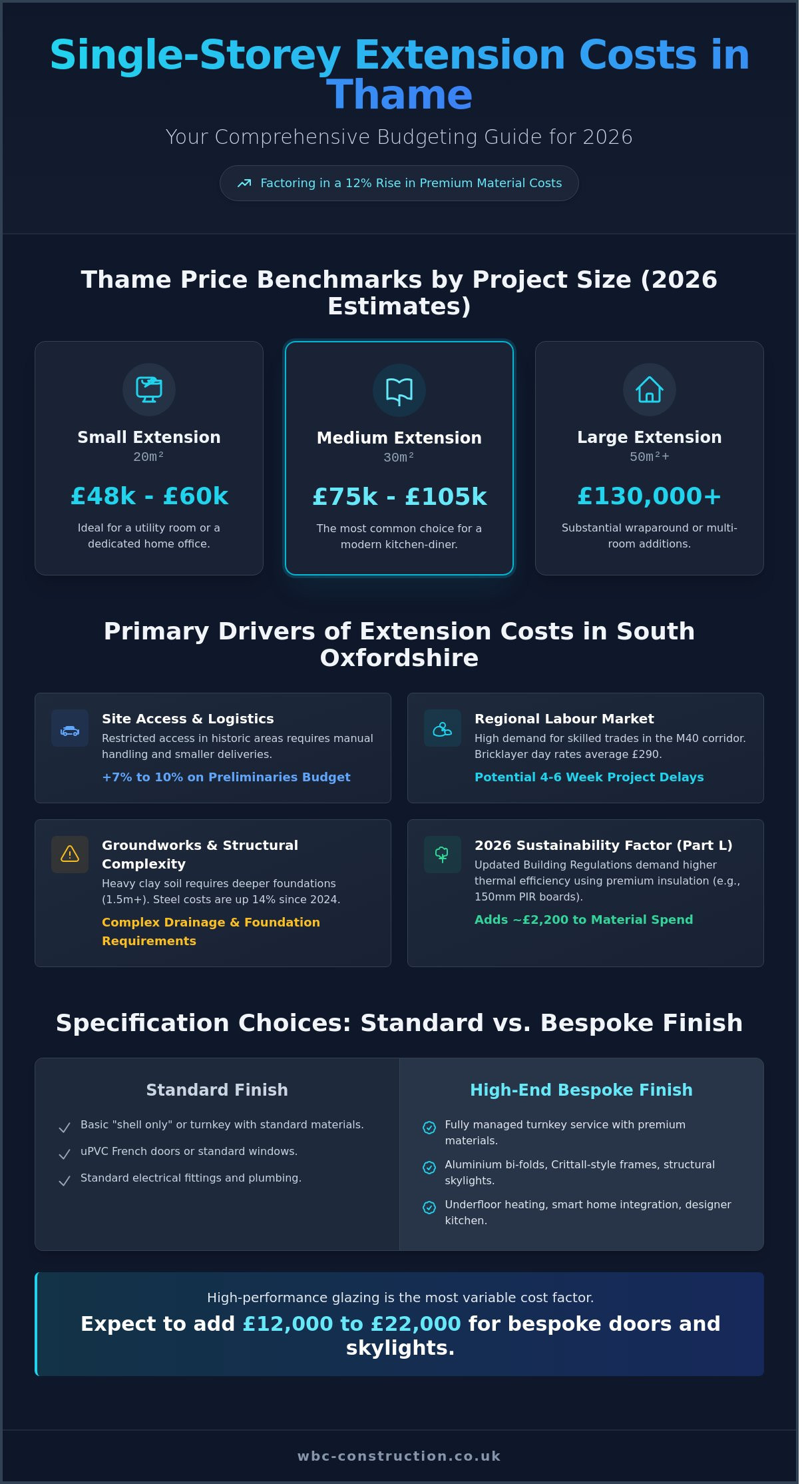 Average Cost of a Single Storey Extension in Thame: 2026 Budgeting Guide