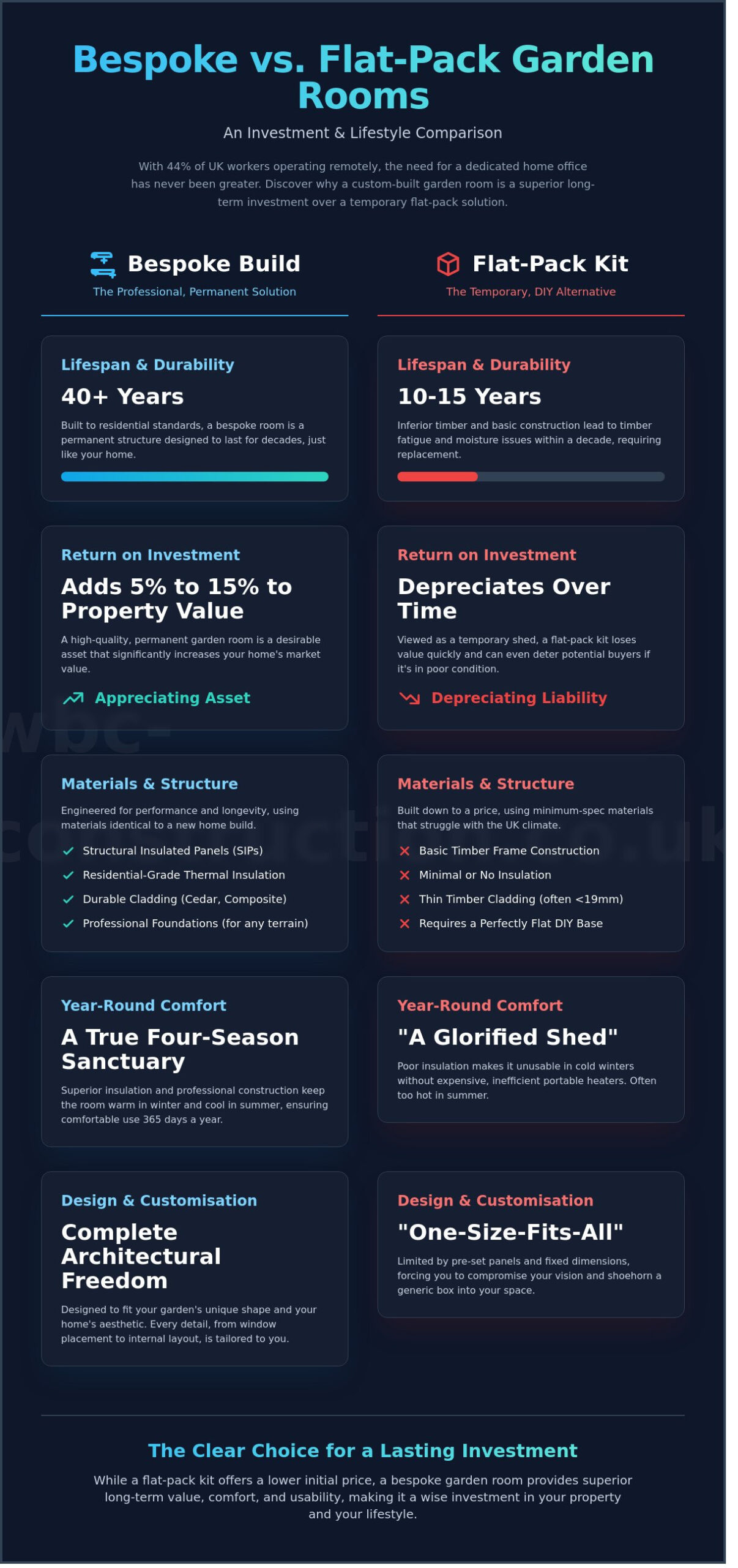 Bespoke Garden Rooms in Princes Risborough & Thame: The Ultimate Comparison Guide