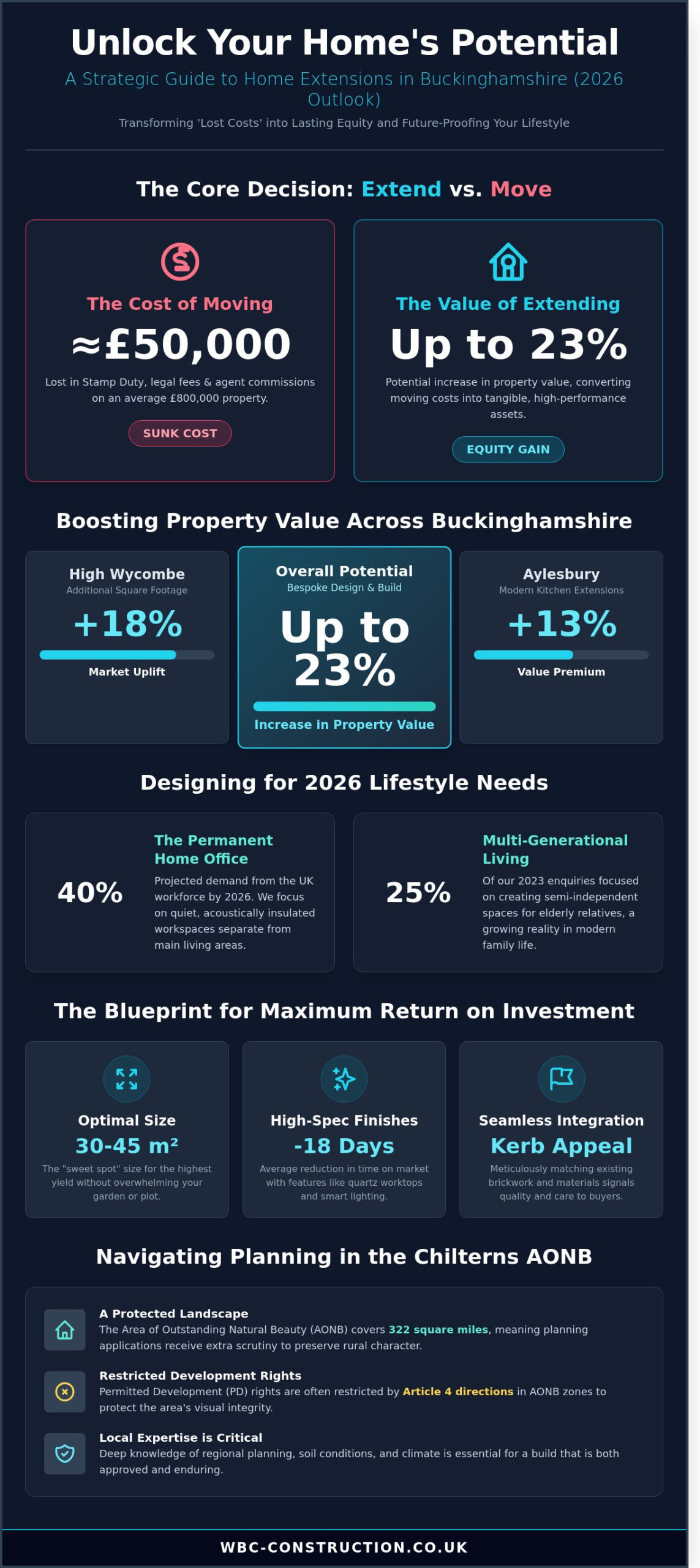 Bespoke Home Extensions in Buckinghamshire: The Ultimate Guide for 2026