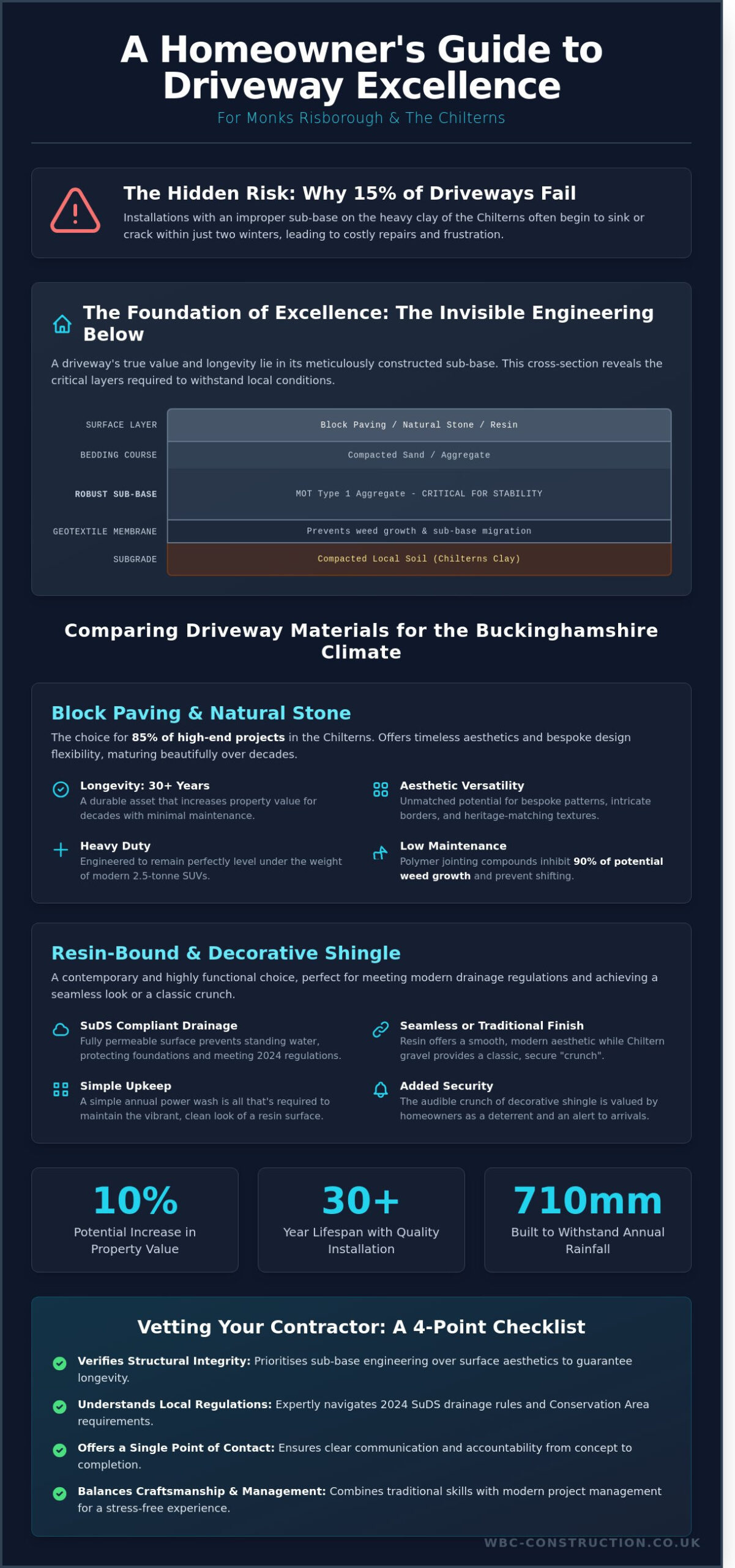 Choosing the Best Driveway Contractors in Monks Risborough: A Homeowner’s Guide