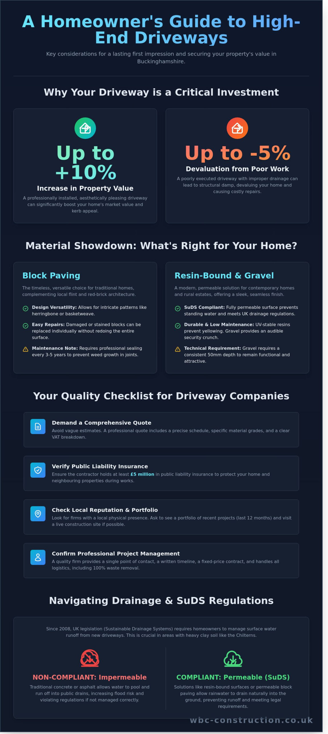 Driveway Companies Near Me: Choosing the Best Contractor in Princes Risborough and Thame