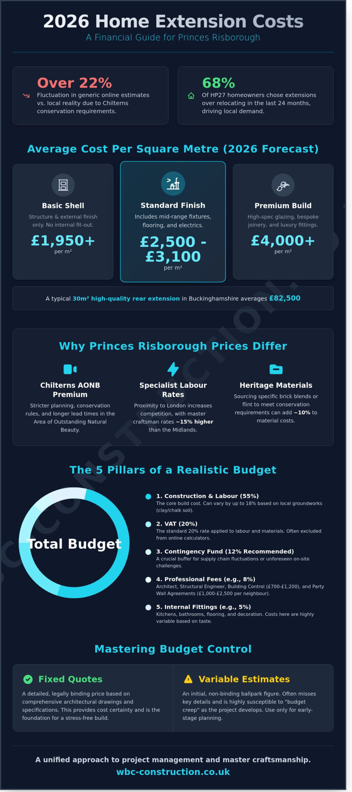 Home Extension Cost Calculator Princes Risborough: 2026 Price Guide