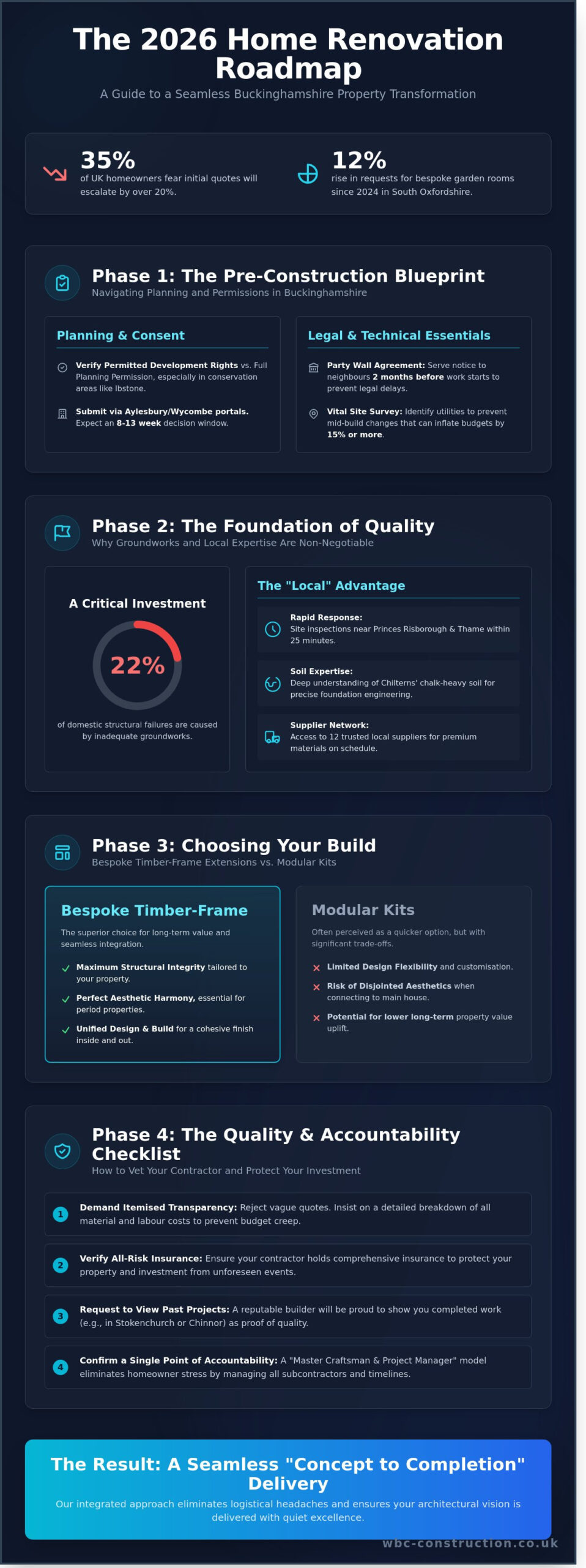 Home Improvement Near Me: The Ultimate Buckinghamshire Project Checklist for 2026