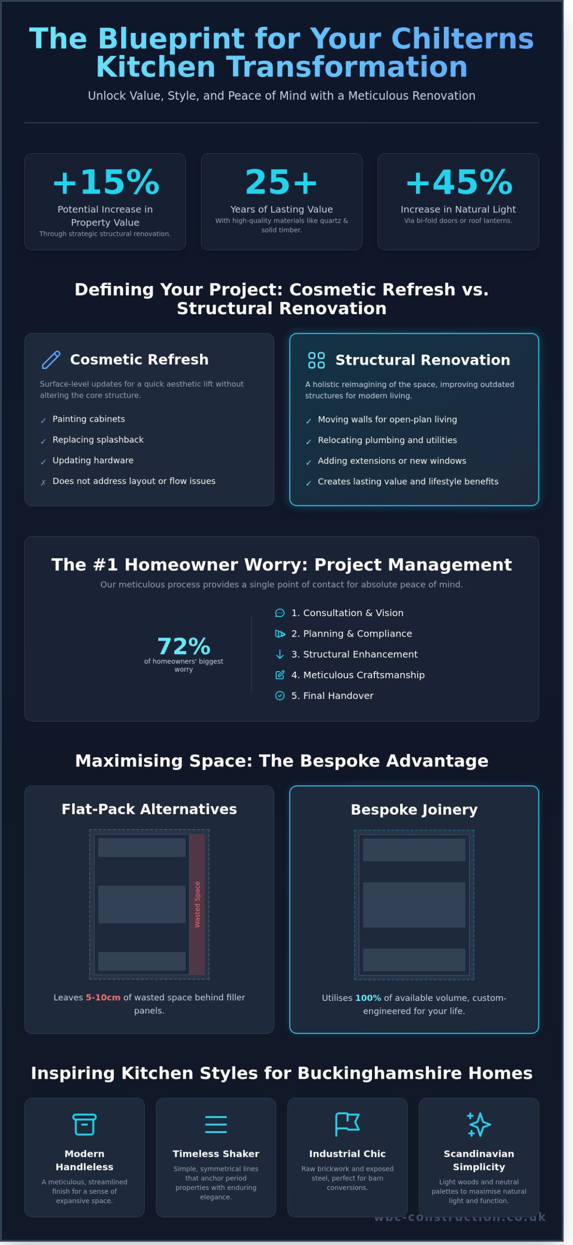 Kitchen Renovation in Princes Risborough & Thame: Inspiring Ideas for 2026