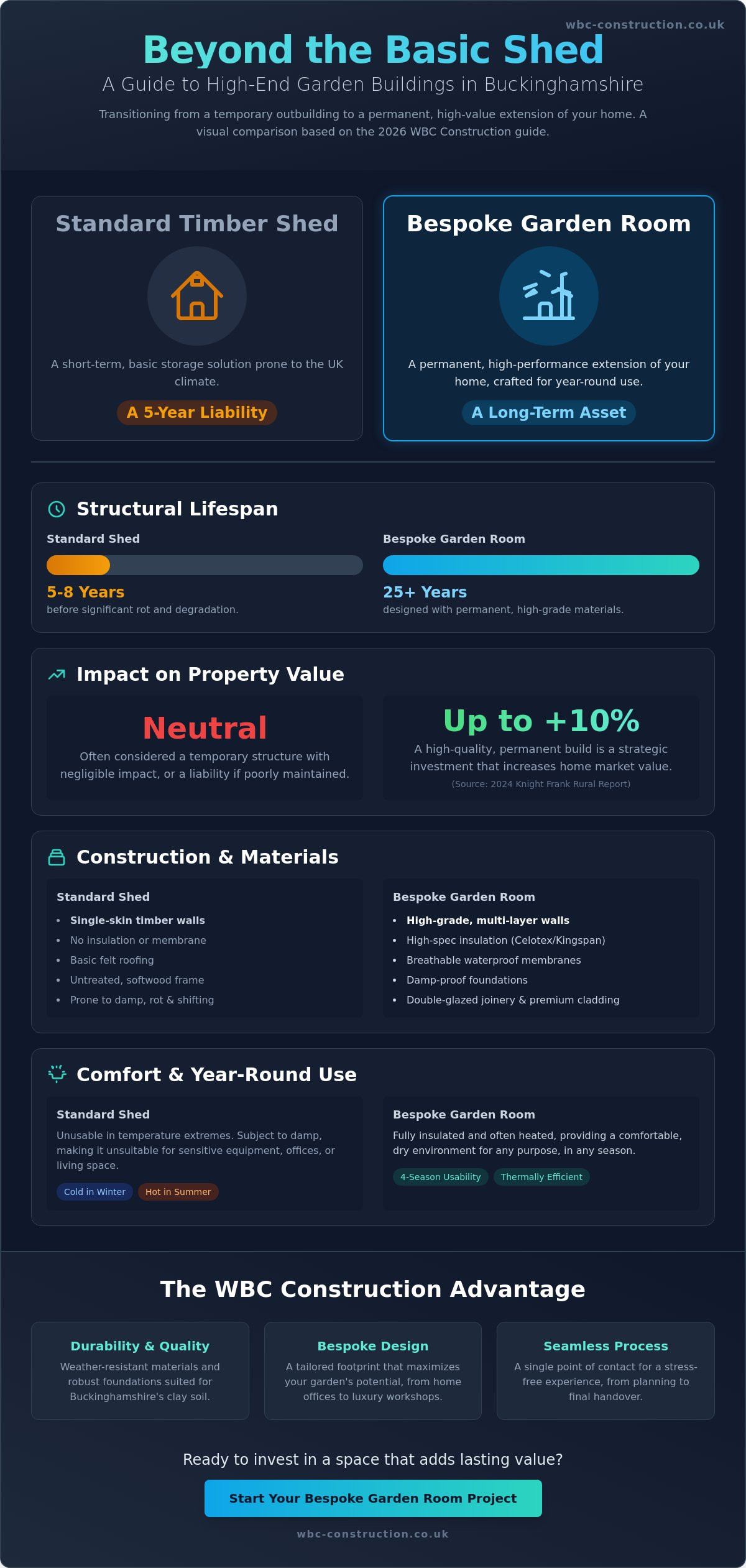 Bespoke Garden Buildings and Sheds in Princes Risborough and Thame: The 2026 Homeowner’s Guide