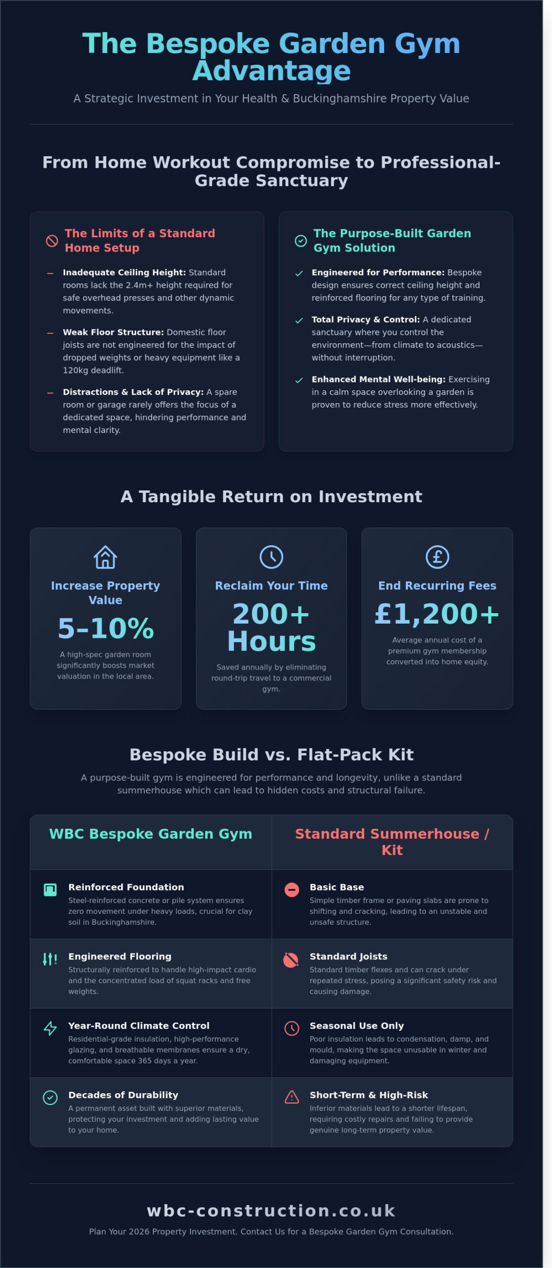 Bespoke Garden Gym Rooms in Princes Risborough & Thame: The Ultimate 2026 Guide