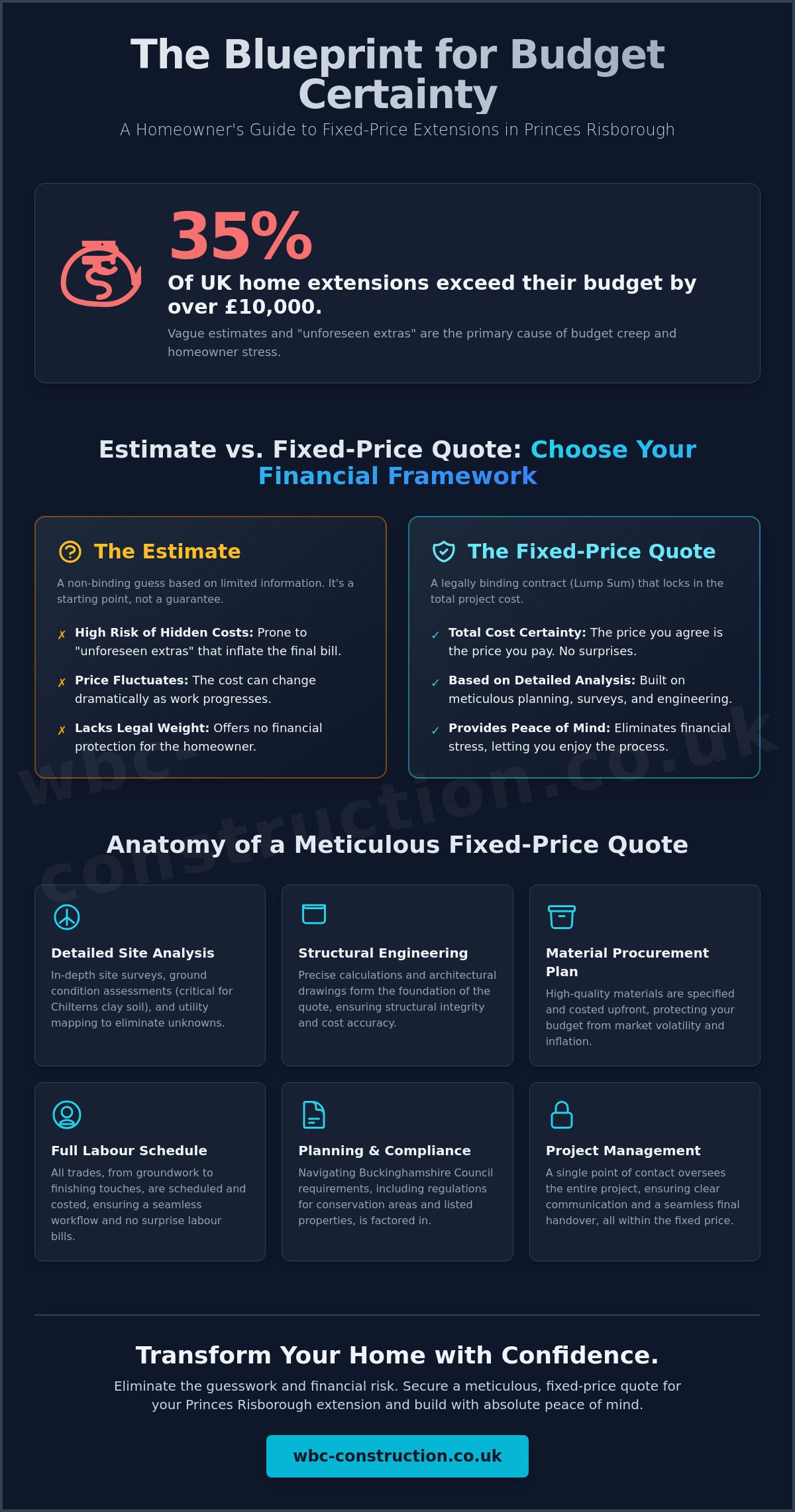 Fixed Price Extension Quotes in Princes Risborough: The 2026 Homeowner’s Guide to Cost Certainty