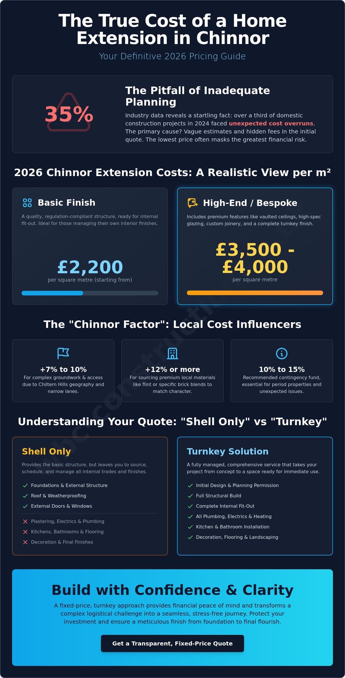 How Much to Build an Extension in Chinnor? The 2026 Homeowner’s Cost Guide