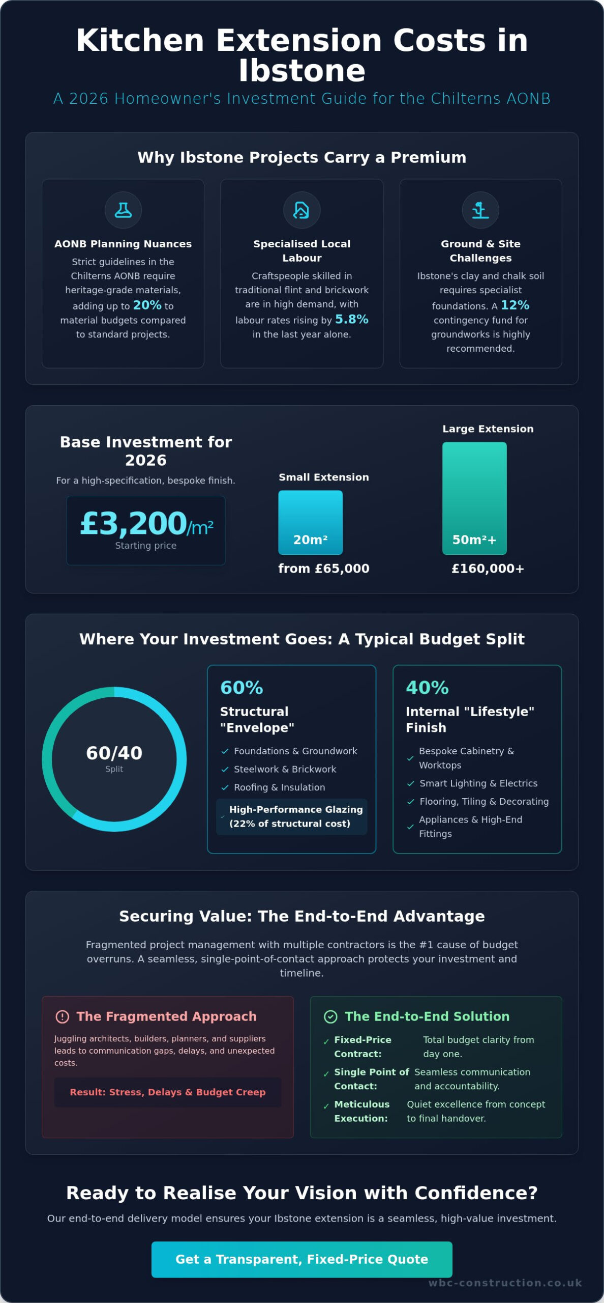 Kitchen Extension Cost Ibstone: The 2026 Homeowner’s Budgeting Guide