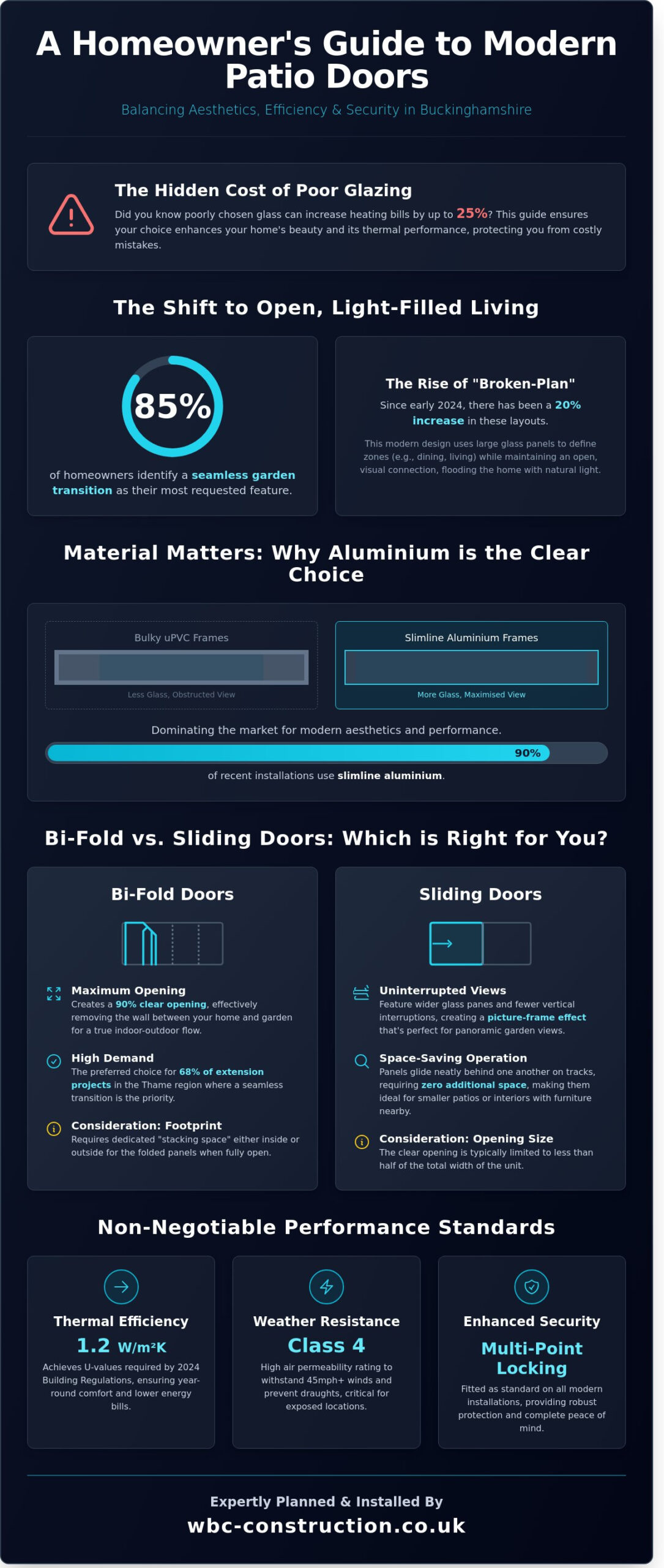 Modern Patio Doors in Princes Risborough & Thame: A Homeowner’s Comparison Guide