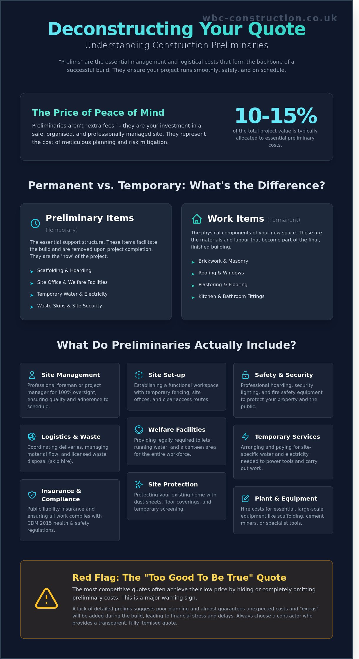 Preliminaries Meaning in Construction: A Guide for Buckinghamshire Homeowners