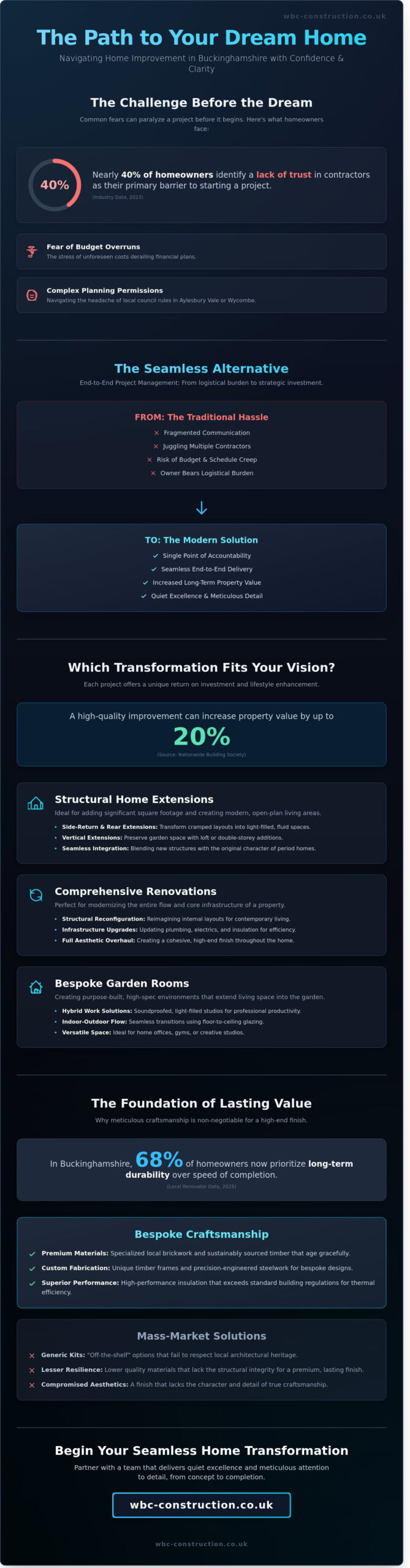 Premier Home Improvement Services in Princes Risborough and Thame