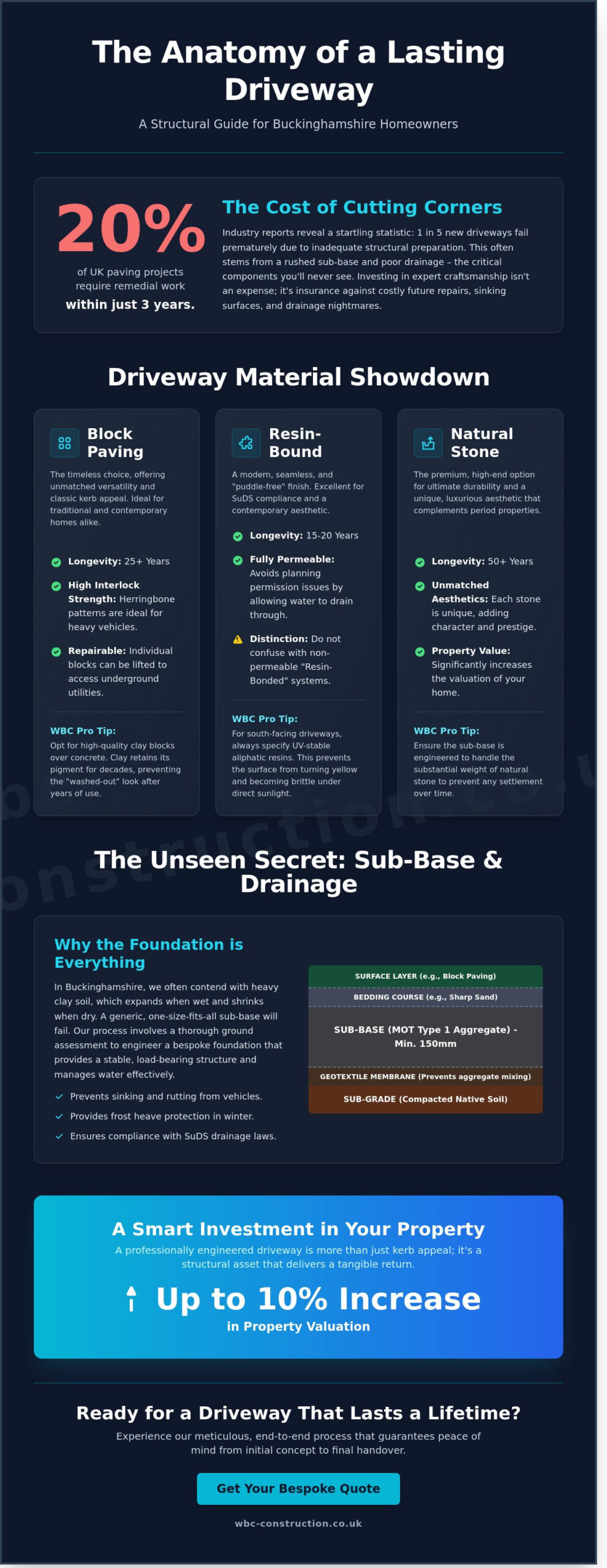 Professional Driveway Installation in Princes Risborough and Thame: The 2026 Homeowner Guide