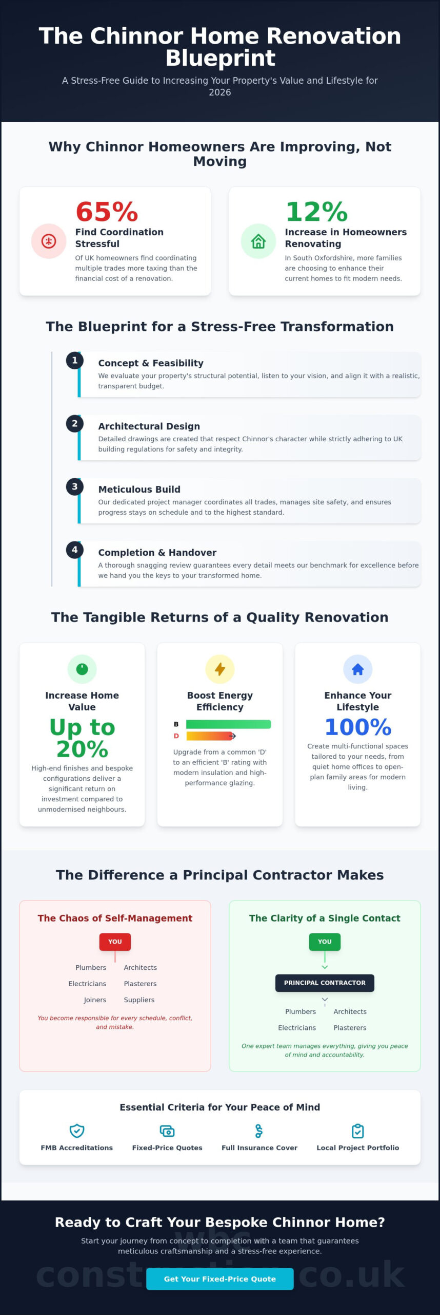 Property Renovation Companies in Chinnor: Your 2026 Homeowner Guide
