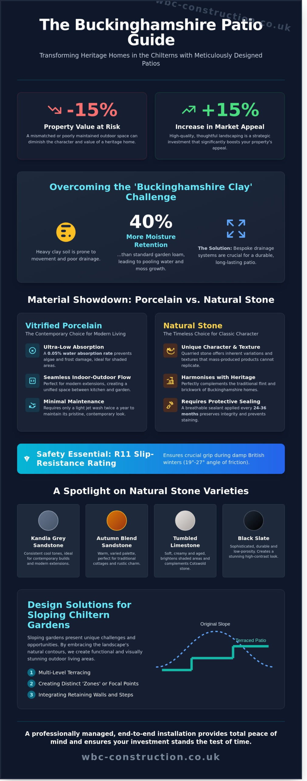 Stone Patio Inspiration and Expert Guide for Buckinghamshire Gardens