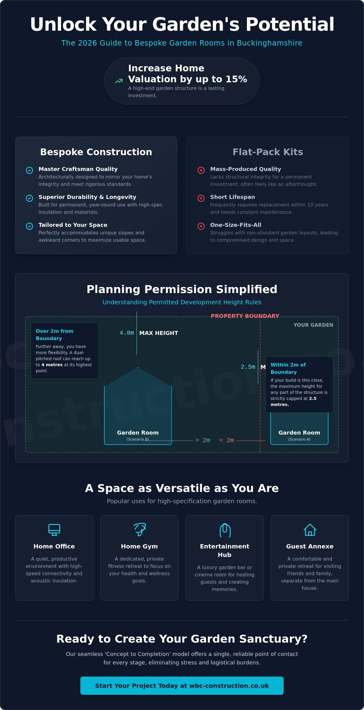Summer House Princes Risborough: The 2026 Guide to Bespoke Garden Rooms