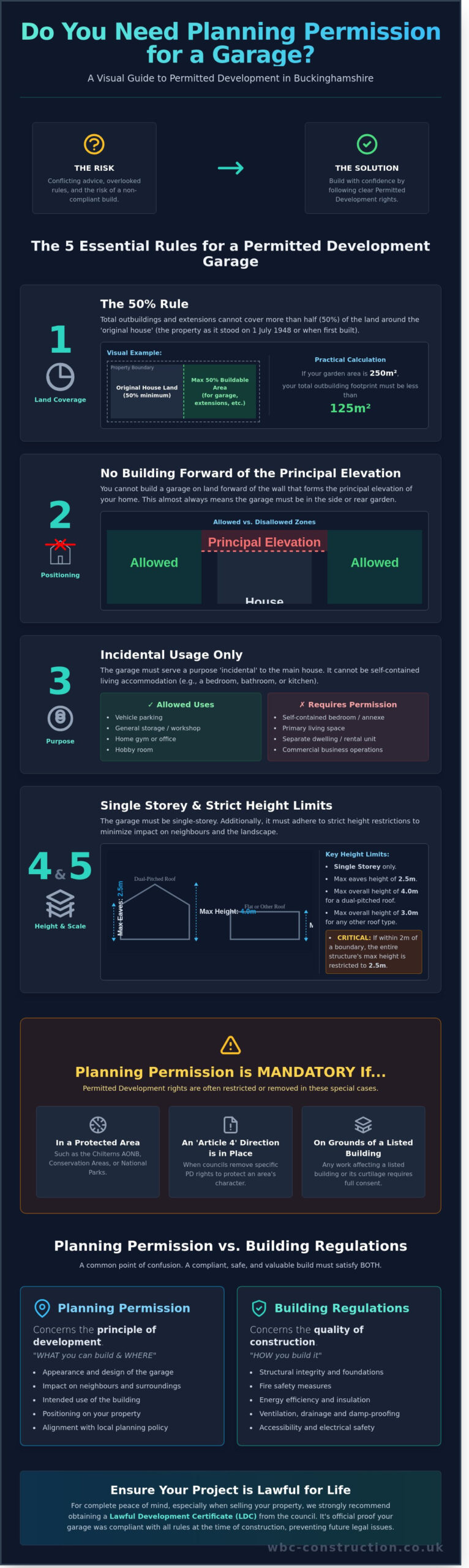 Do You Need Planning Permission for a Garage? A Buckinghamshire Homeowner’s Guide