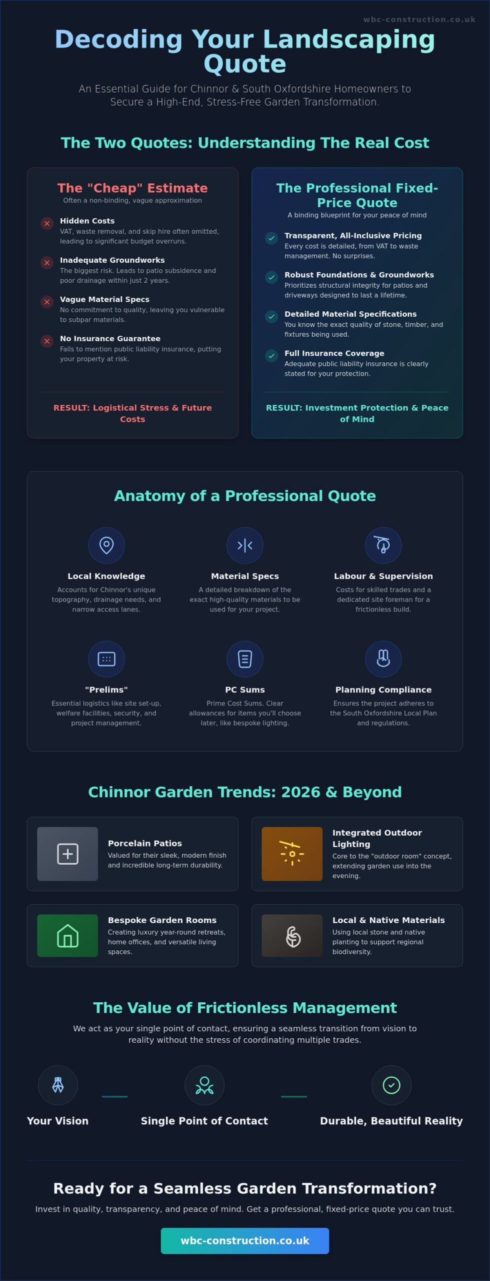 Landscaping Quotes in Chinnor: A Guide to Garden Transformations in 2026