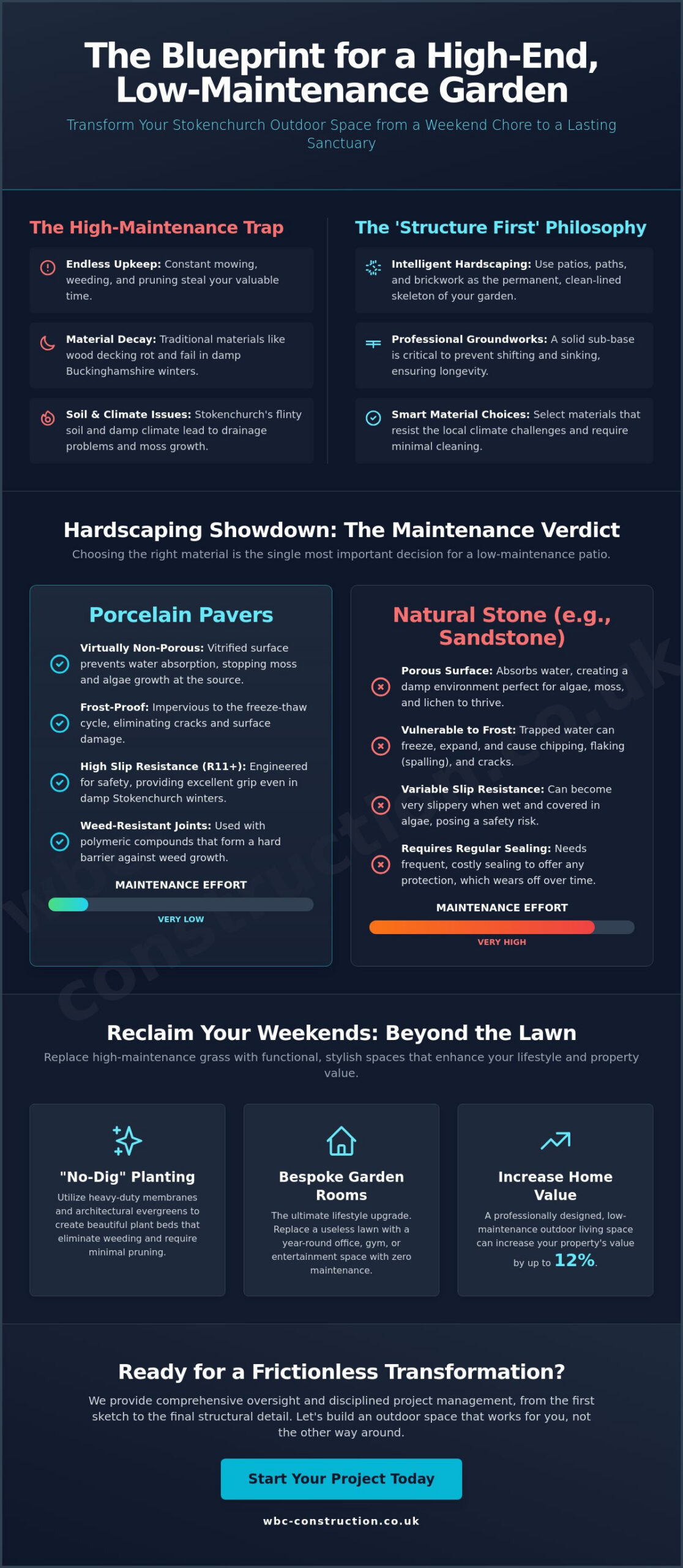 Low Maintenance Garden Design in Stokenchurch: The 2026 Homeowner’s Guide