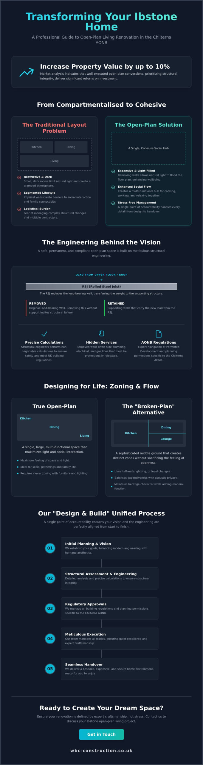 Open Plan Living Renovation in Ibstone: The Definitive 2026 Guide