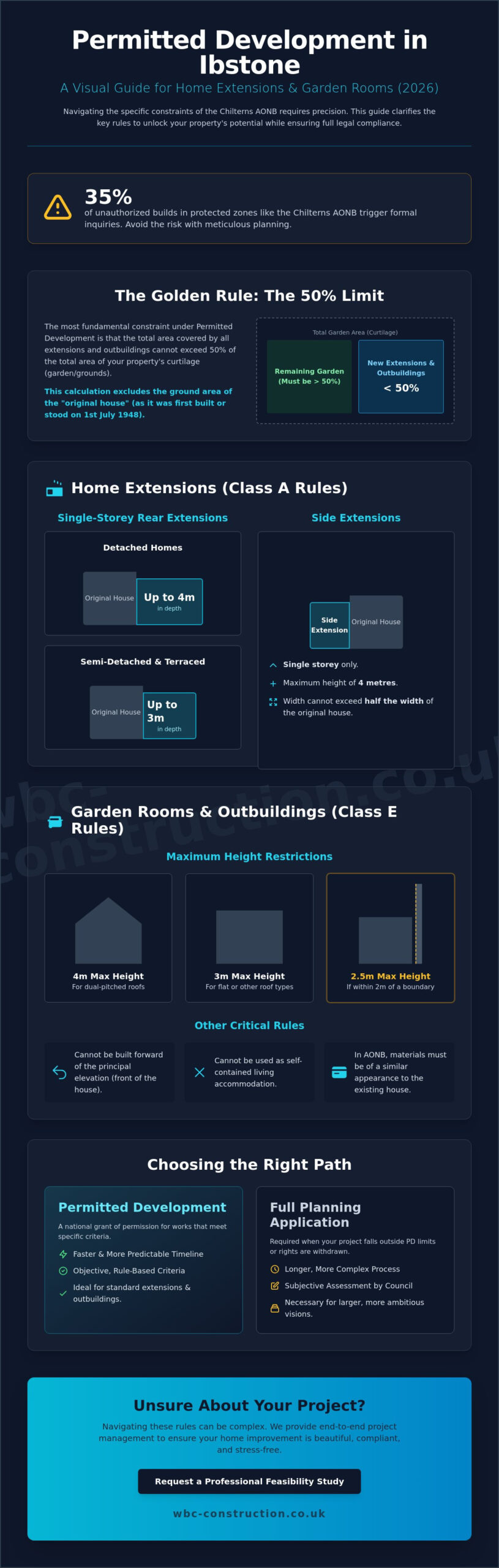 Permitted Development Rights Ibstone: A 2026 Homeowner’s Guide