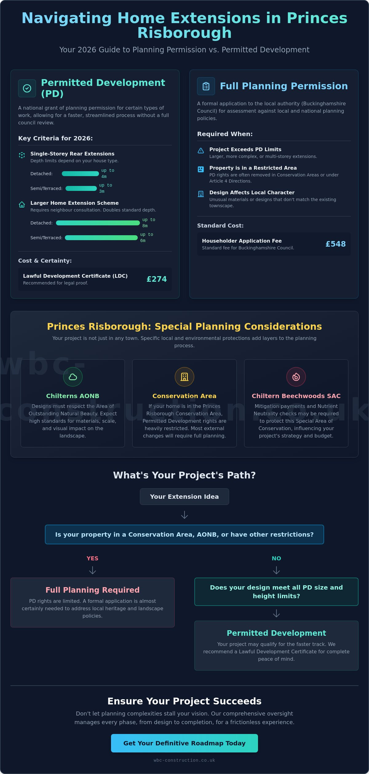 Planning Permission for Extension in Princes Risborough: The 2026 Homeowner’s Guide