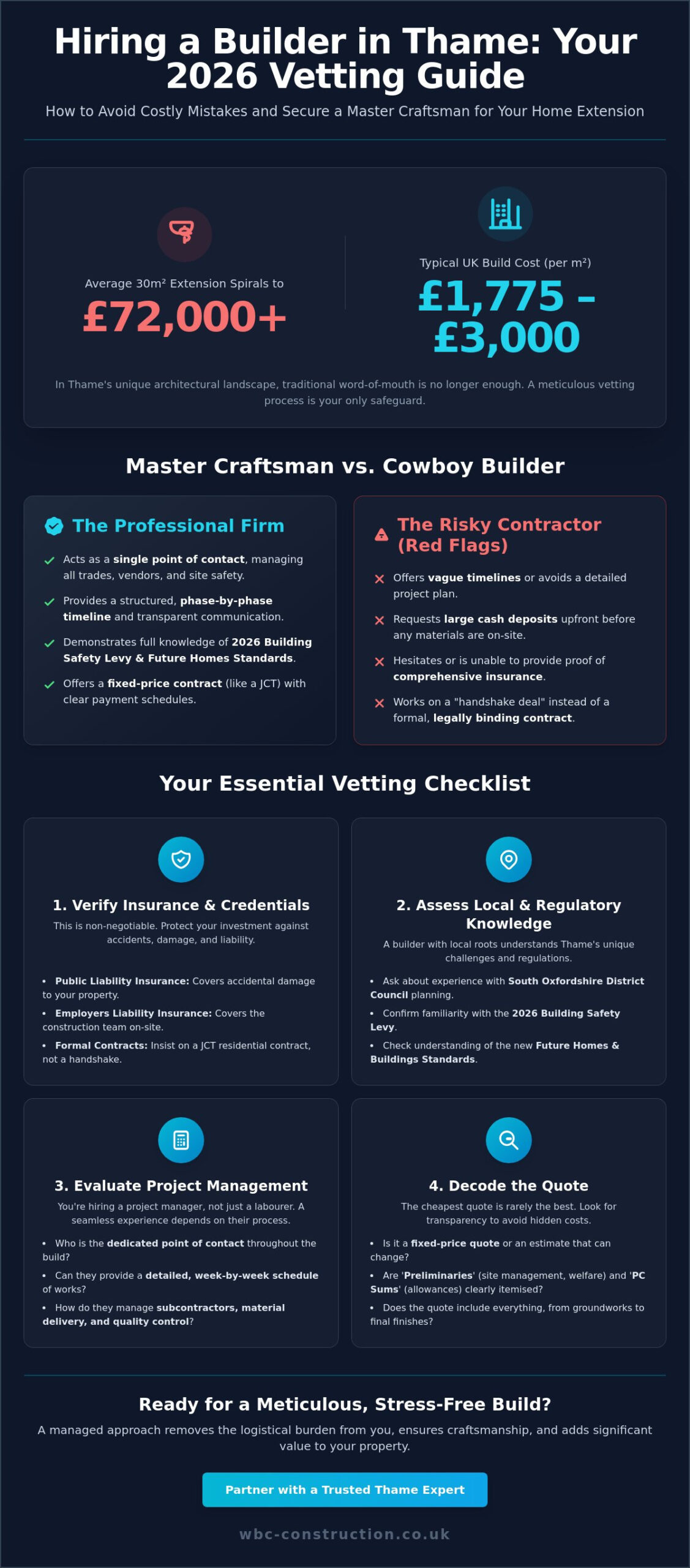 Questions to Ask a Builder Before Hiring in Thame: The 2026 Homeowner Checklist