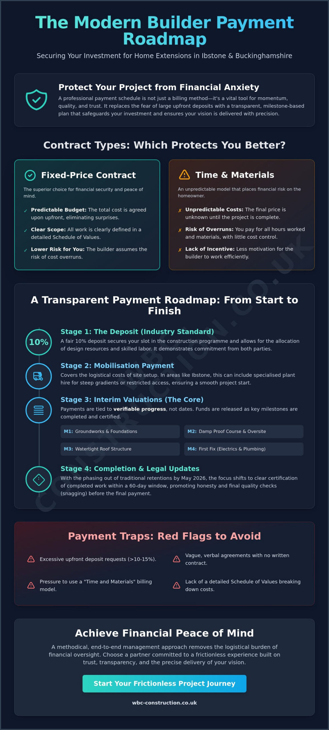 The Essential Builder Payment Schedule for Ibstone Homeowners