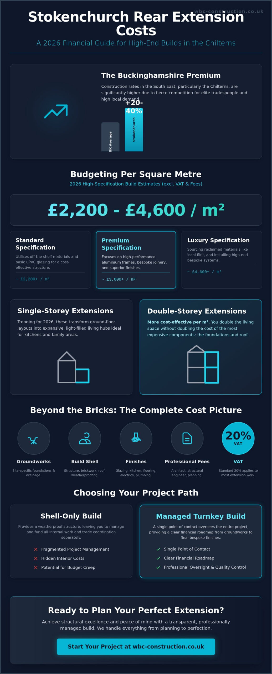 Rear Extension Cost in Stokenchurch: The 2026 Homeowner’s Budgeting Guide