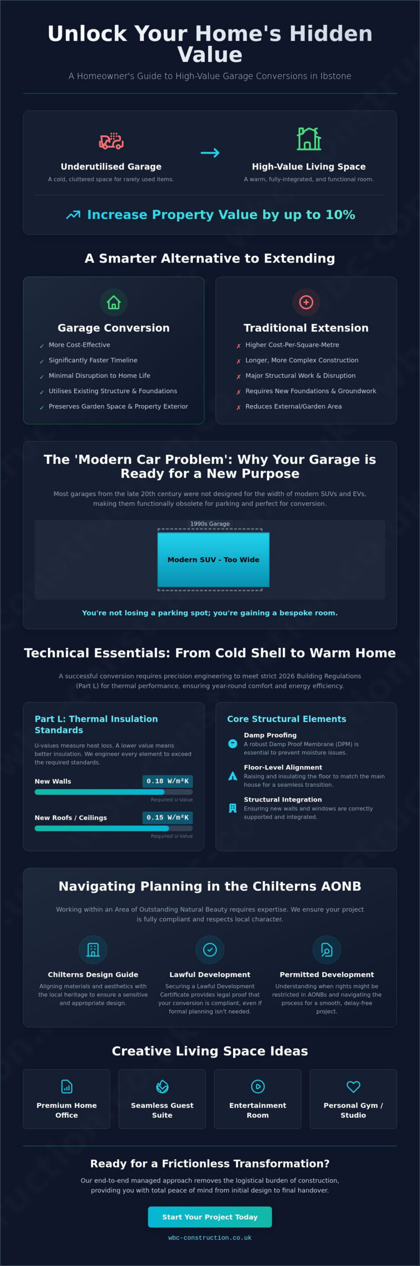 Garage Conversion to Living Space in Ibstone: The Complete 2026 Homeowner Guide