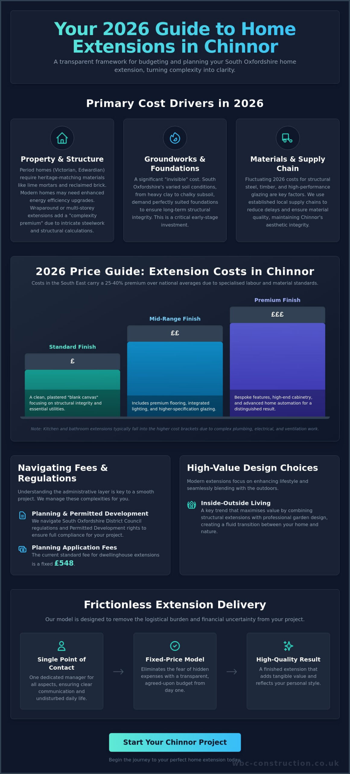 Home Extension Cost in Chinnor: 2026 Budgeting & Planning Guide