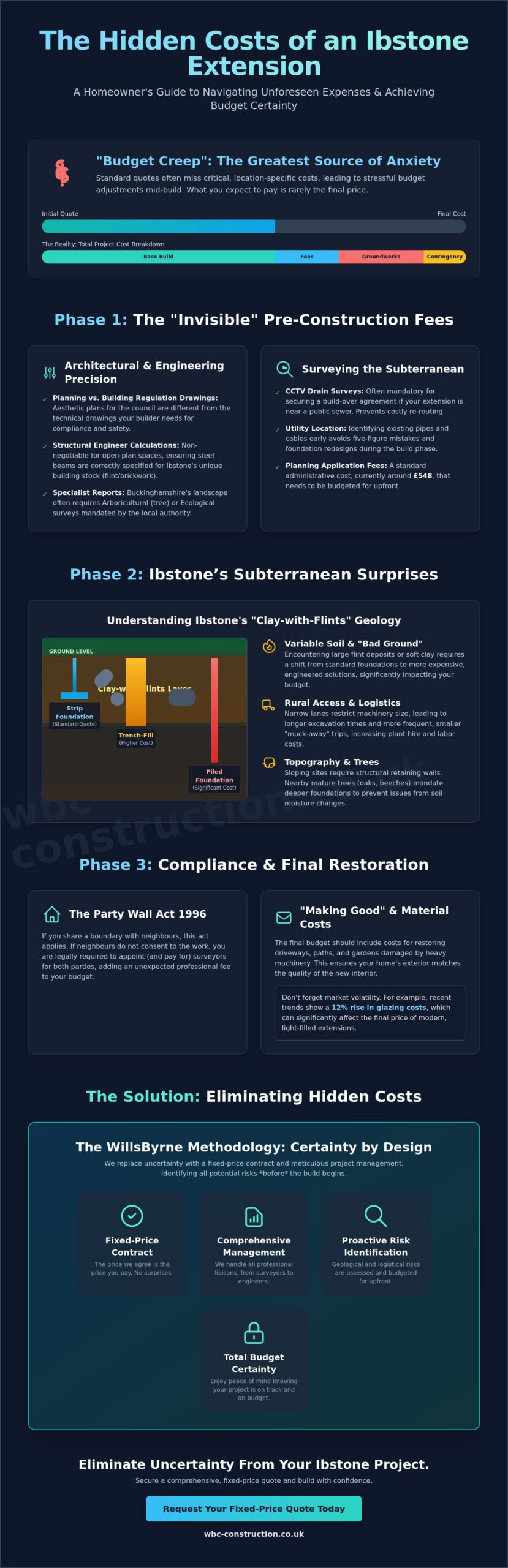 Hidden Costs of Building an Extension in Ibstone: The 2026 Homeowner’s Guide