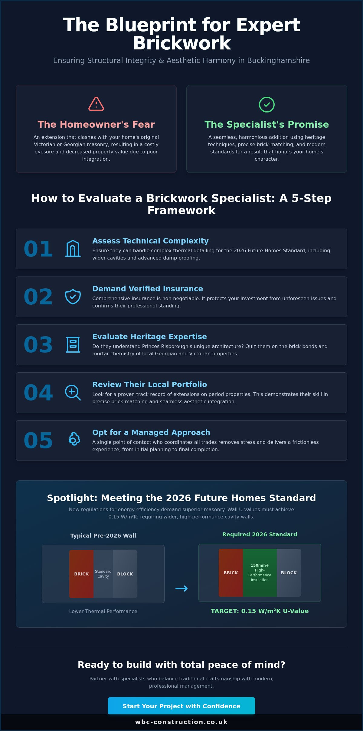 Expert Brickwork Specialists in Princes Risborough: Structural Excellence for 2026