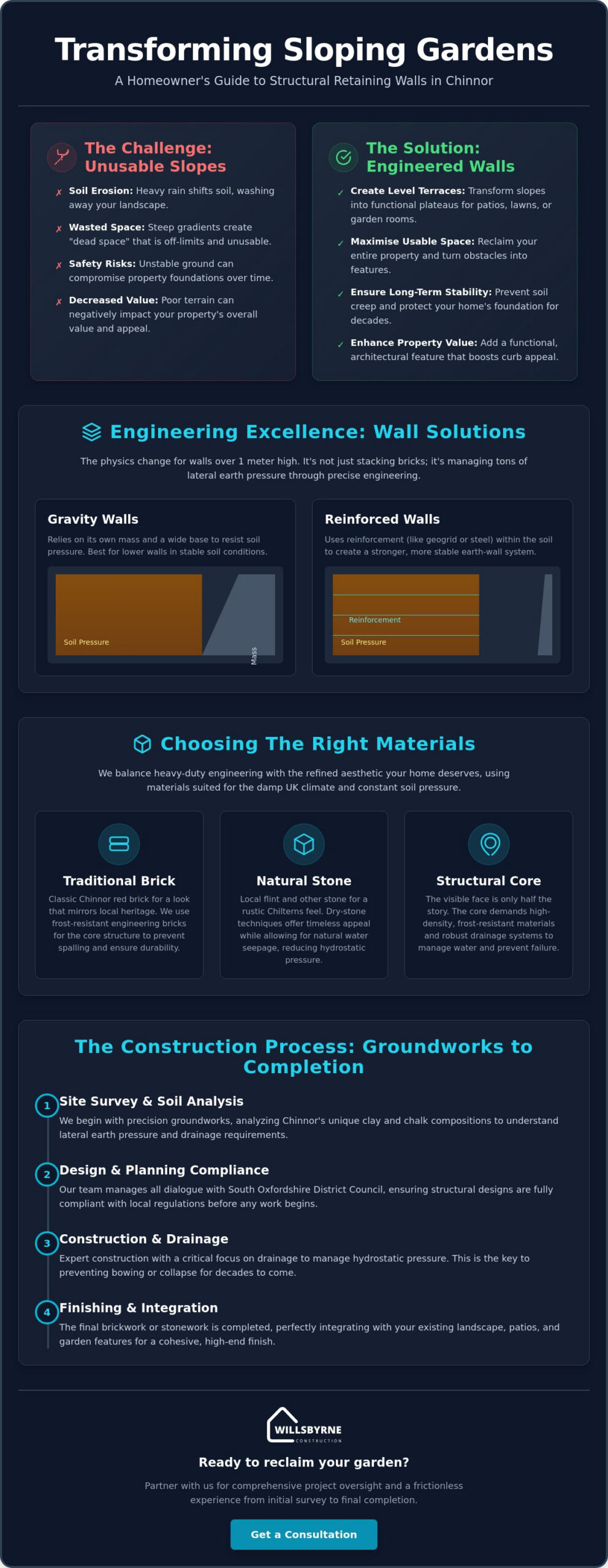 Professional Retaining Wall Construction in Chinnor: A Homeowner’s Guide