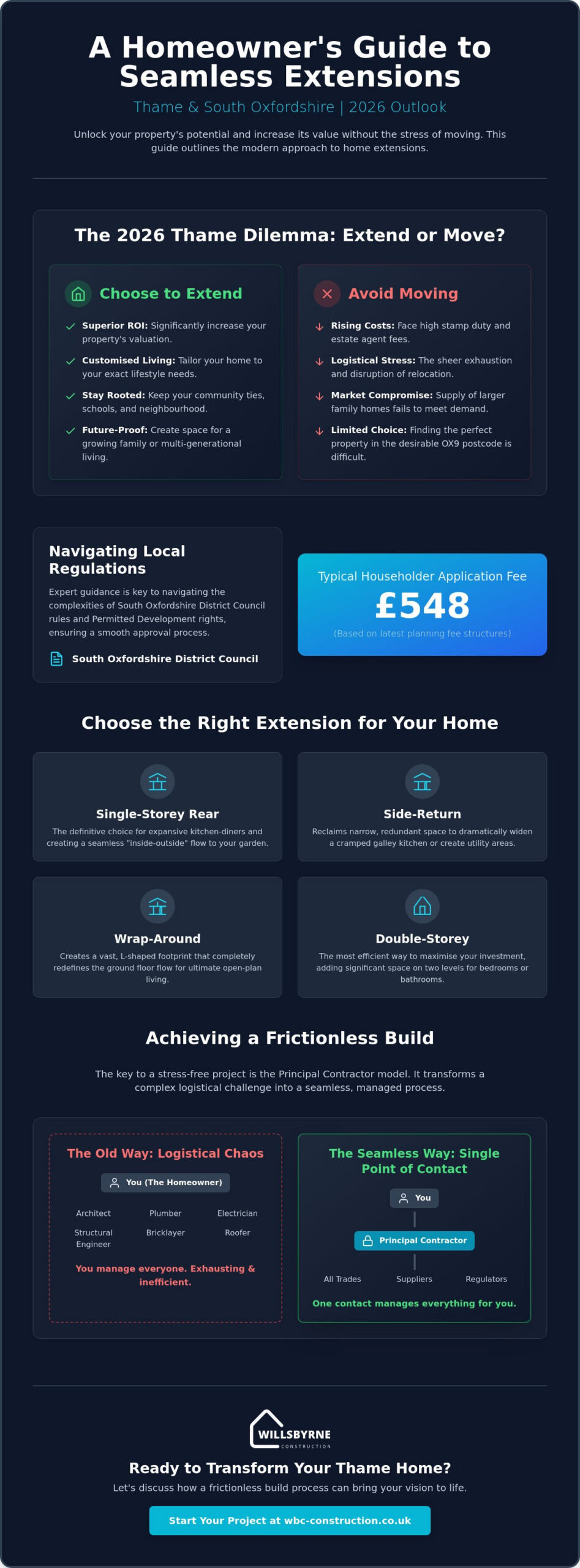 Expert Home Extension Builders in Thame: Transforming Your Property in 2026