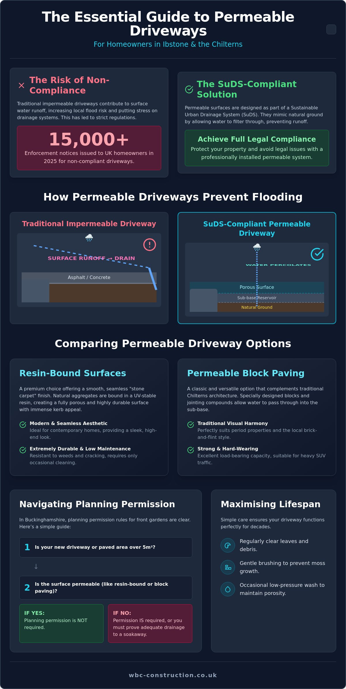 Permeable Driveway Options in Ibstone: A Guide to SuDS-Compliant Surfaces