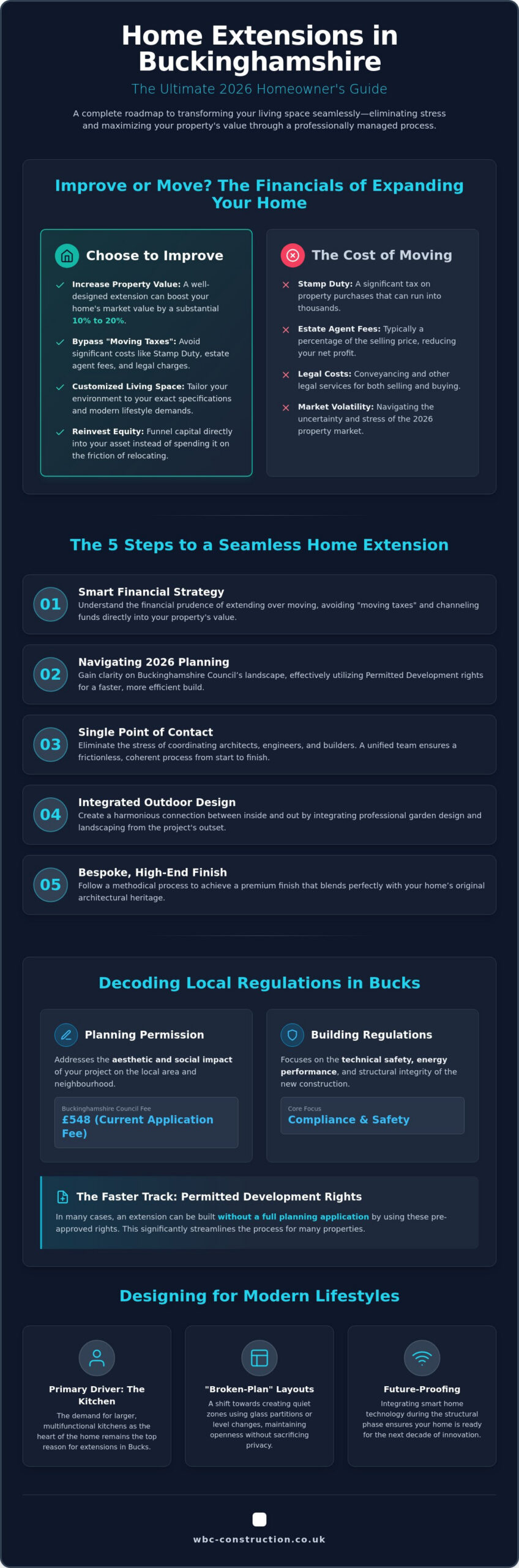 Home Extensions in Buckinghamshire: The Complete 2026 Homeowner’s Guide