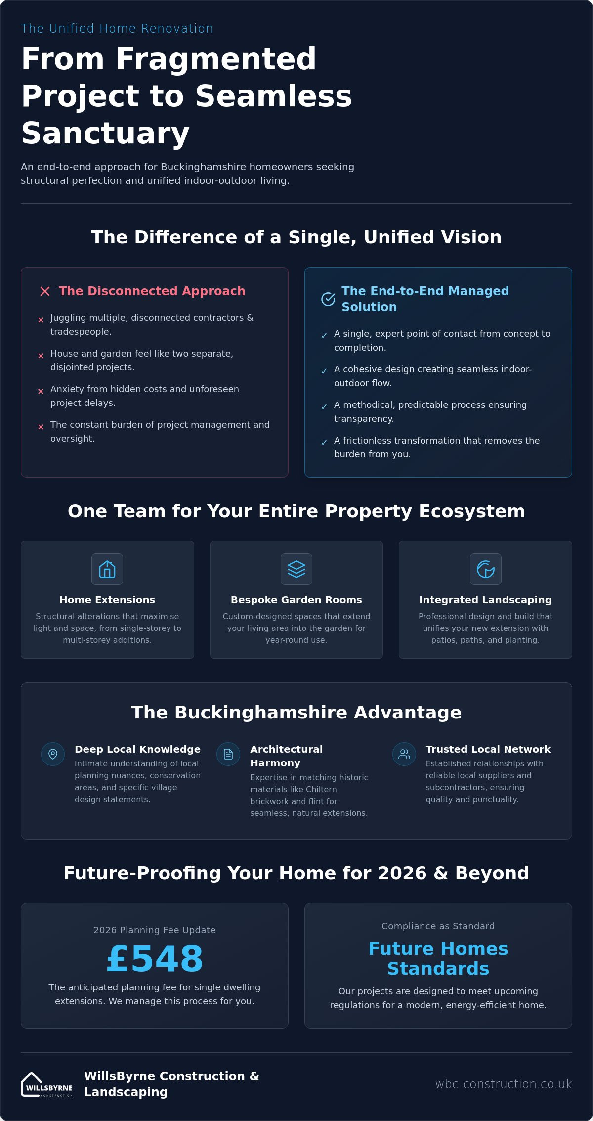 Expert Home Renovation Company in Buckinghamshire: Transforming Your Property in 2026