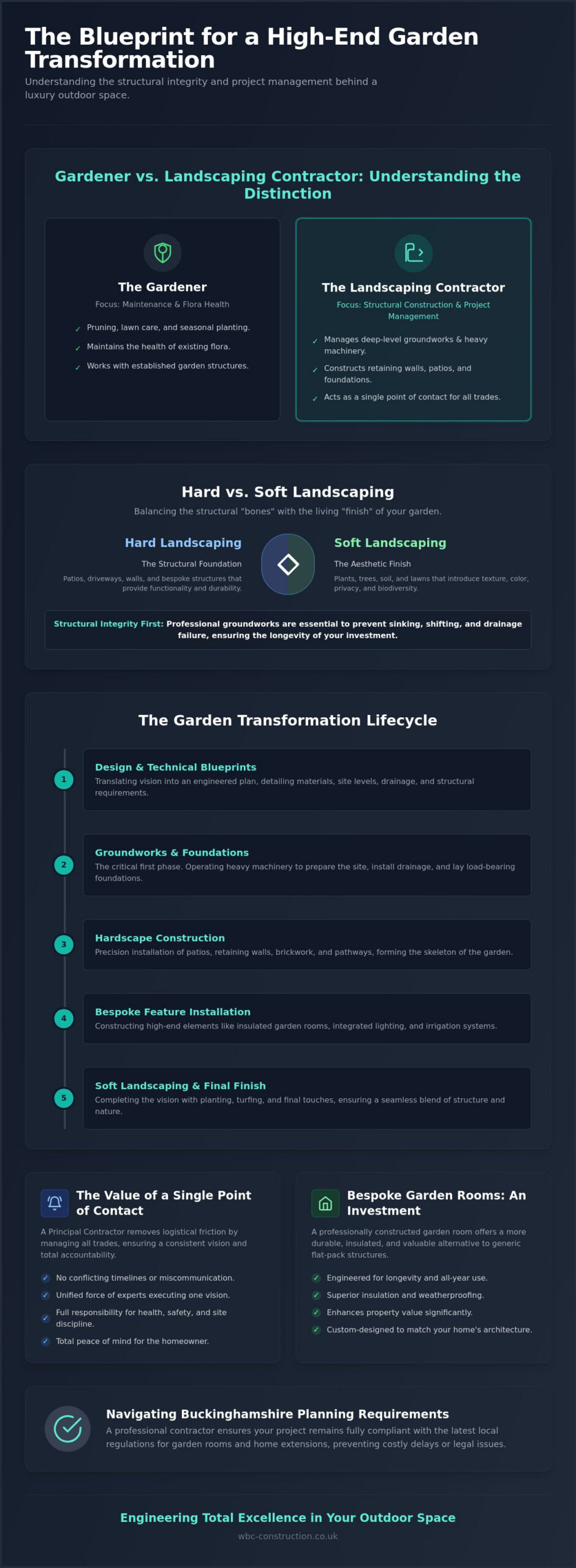 Landscaping Contractors in Buckinghamshire: The 2026 Guide to Garden Transformations