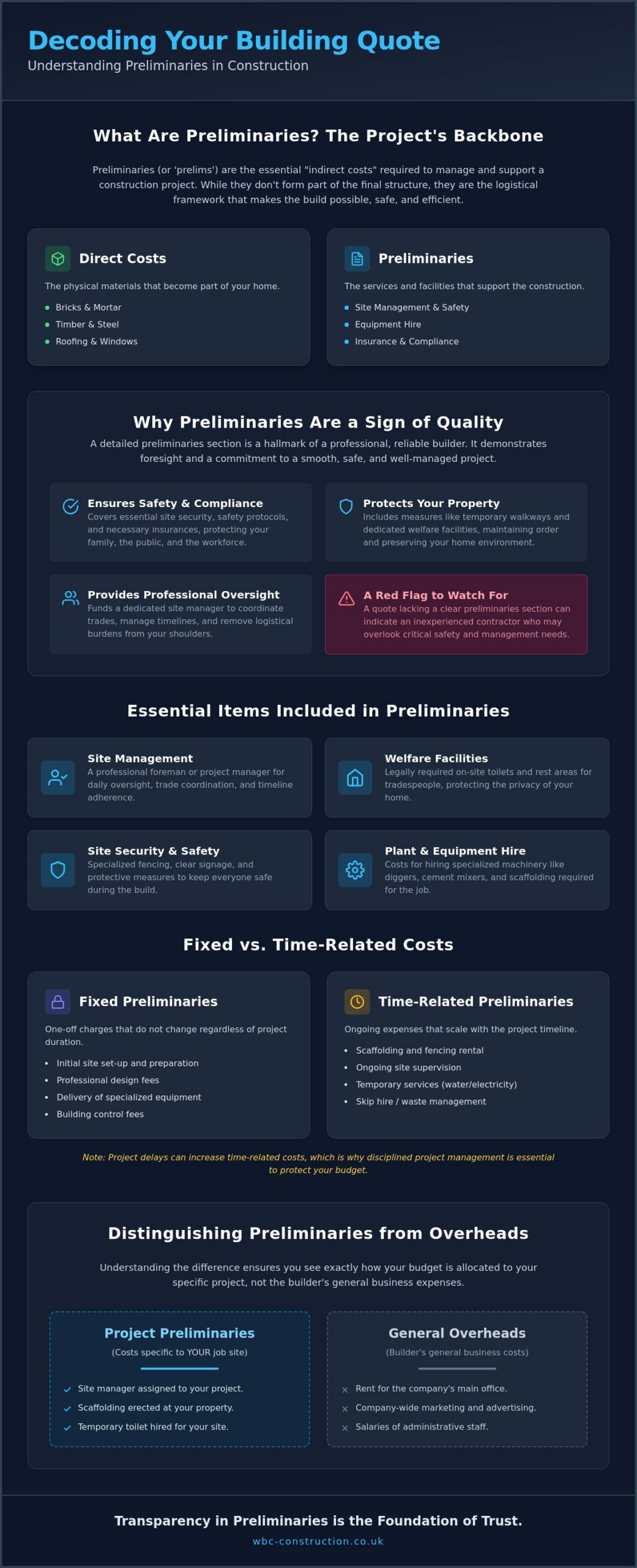 What are Preliminaries in Construction? A Homeowner’s Guide to Prelims
