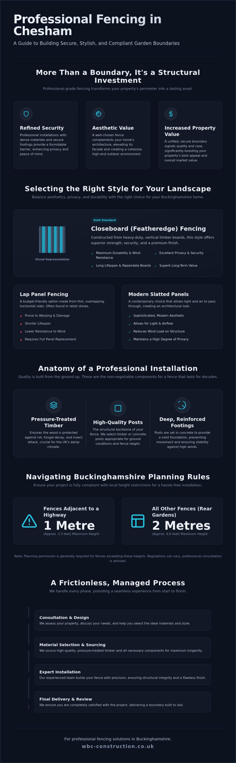 Chesham Fencing: A Homeowner’s Guide to Premium Garden Boundaries in 2026