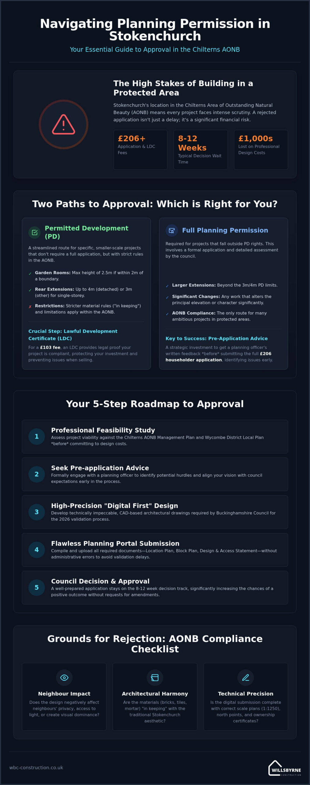 How to Get Planning Permission Approved in Stokenchurch: The 2026 Homeowner’s Guide