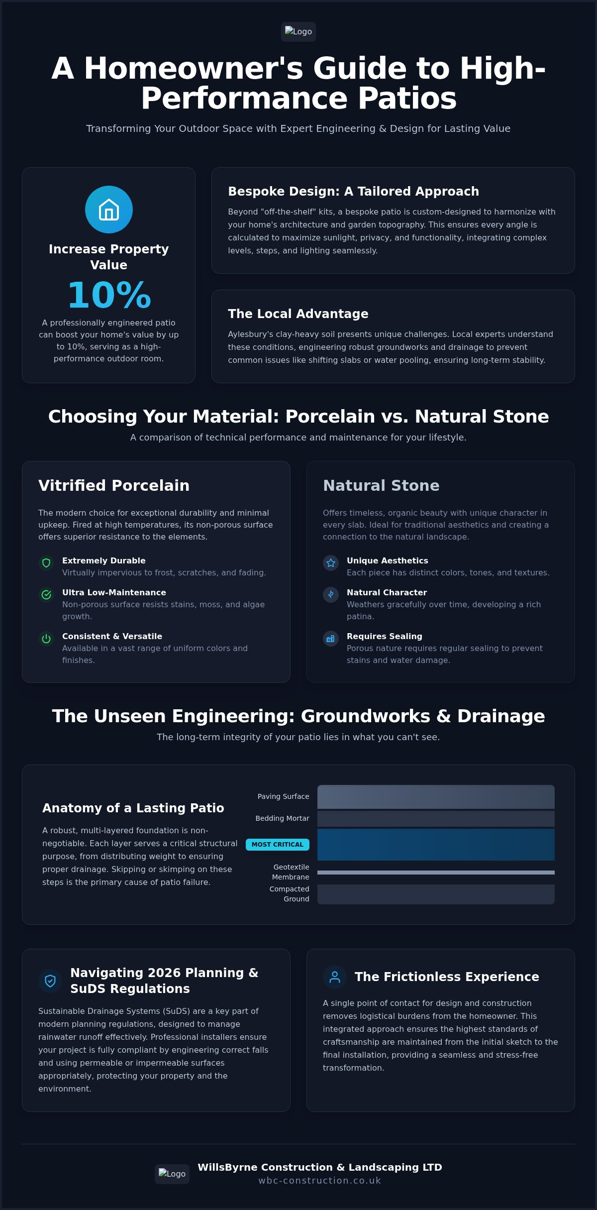 Professional Patio Installers in Aylesbury: The 2026 Guide to Garden Paving