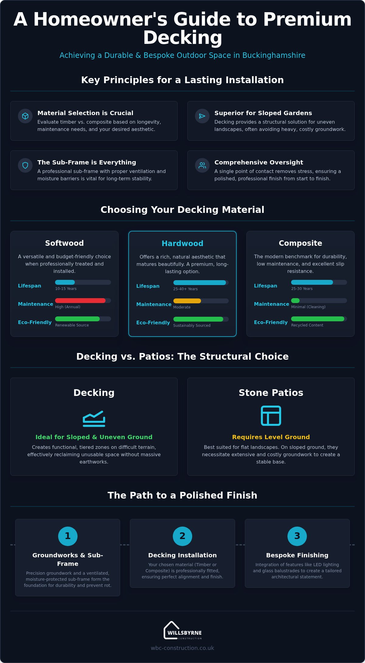 Decking Installation Buckinghamshire: The 2026 Homeowner’s Guide