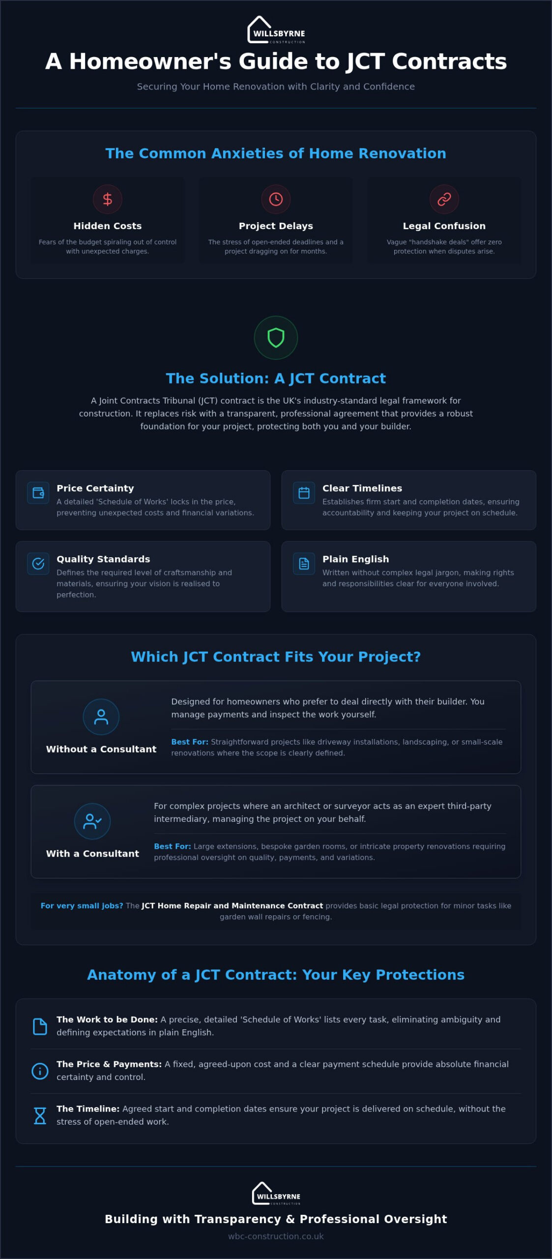 JCT Contracts for Homeowners: 2026 Building Guide