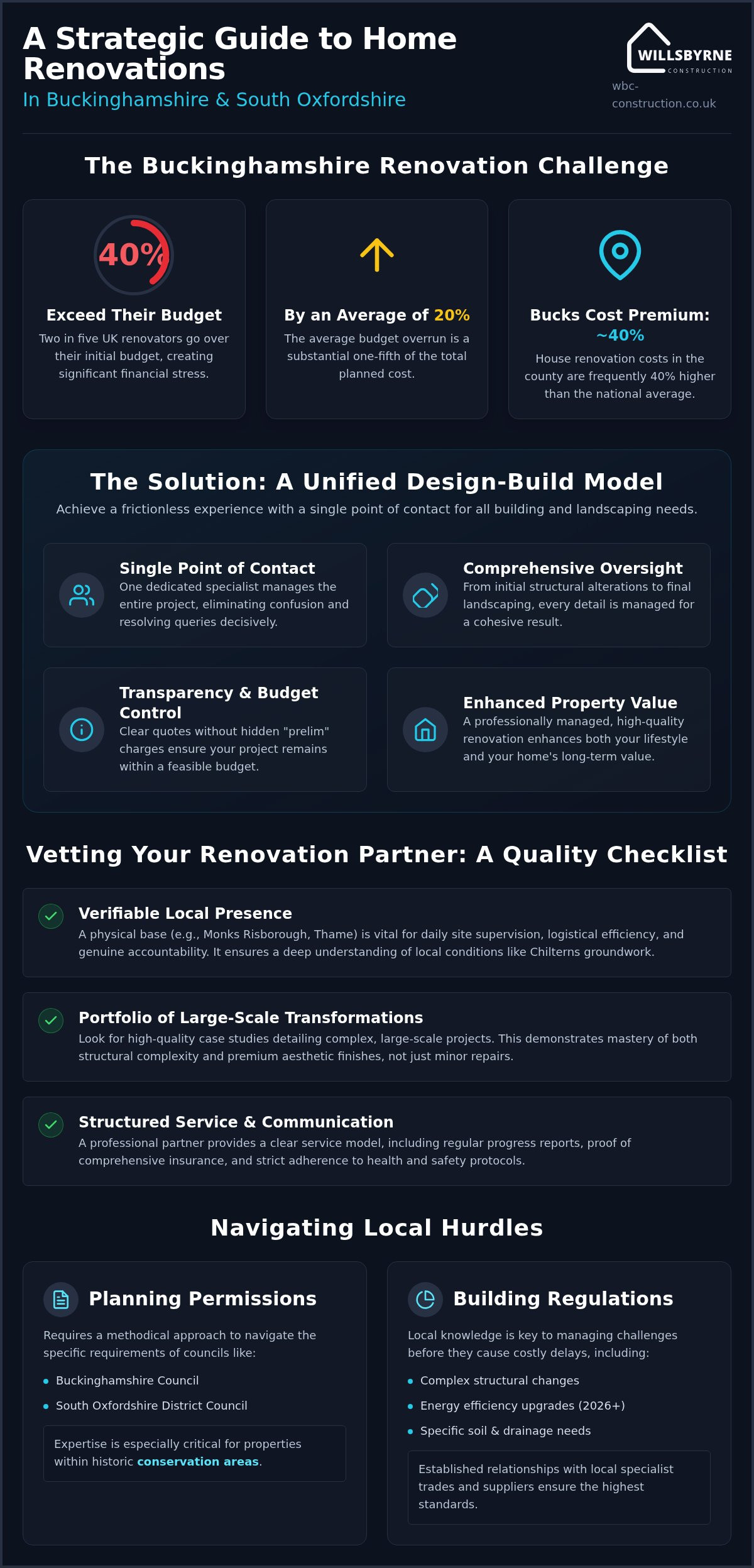 Choosing the Best Renovation Companies Near Me in Buckinghamshire: The 2026 Guide