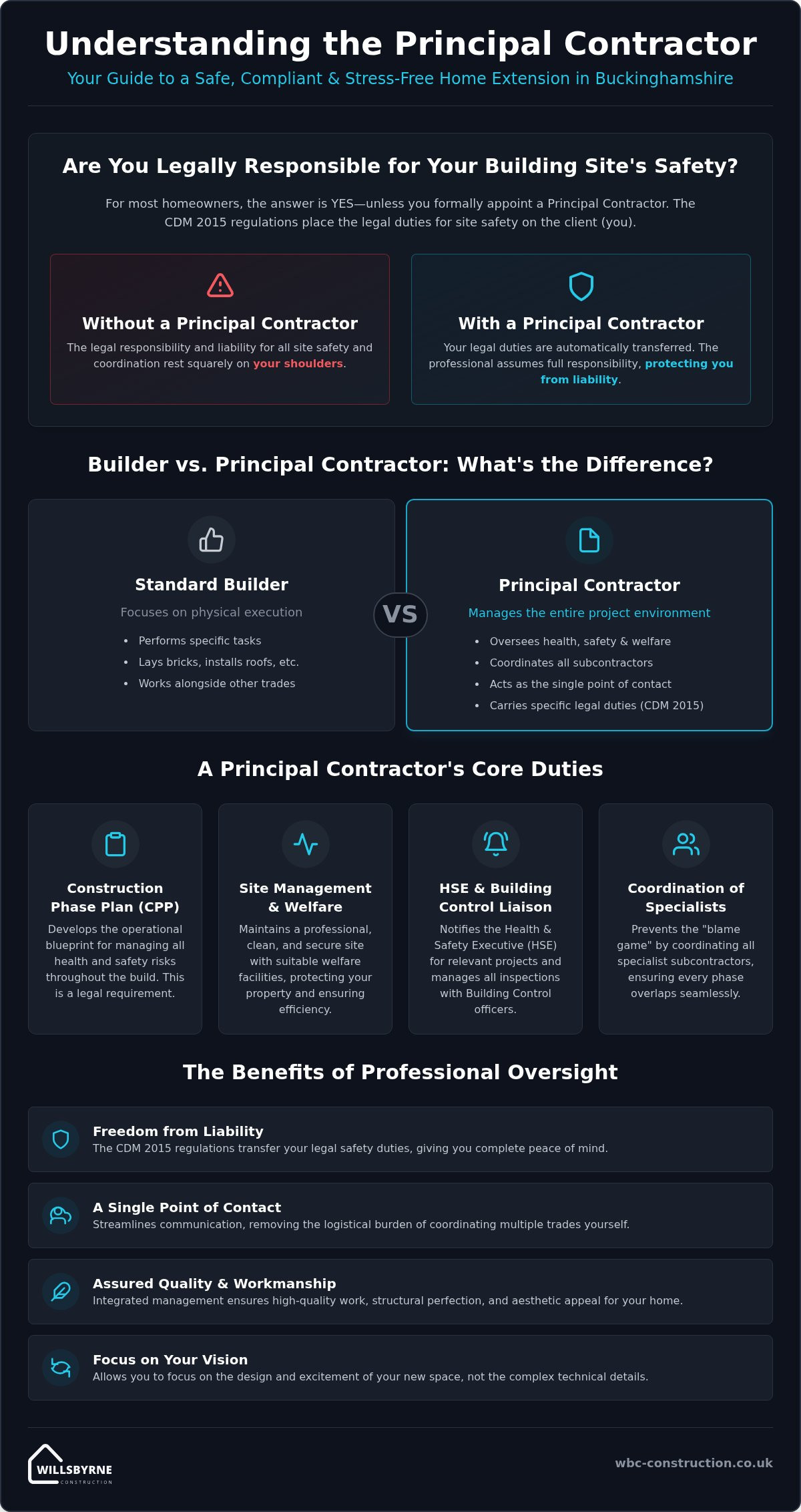 The Role of a Principal Contractor in Your Buckinghamshire Home Extension