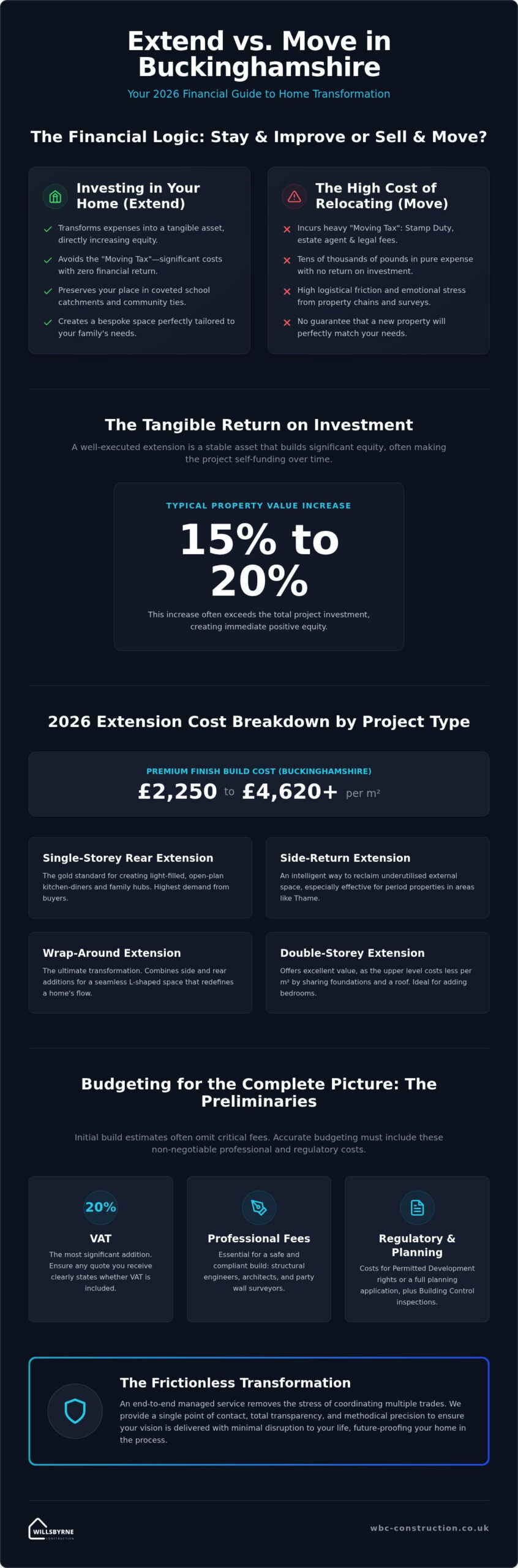 How Much Does a Home Extension Cost? The 2026 Buckinghamshire Budgeting Guide