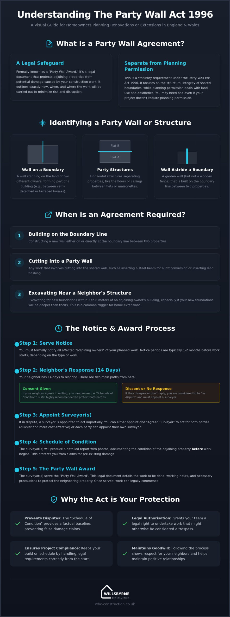 Party Wall Agreement Guide for Buckinghamshire Homeowners