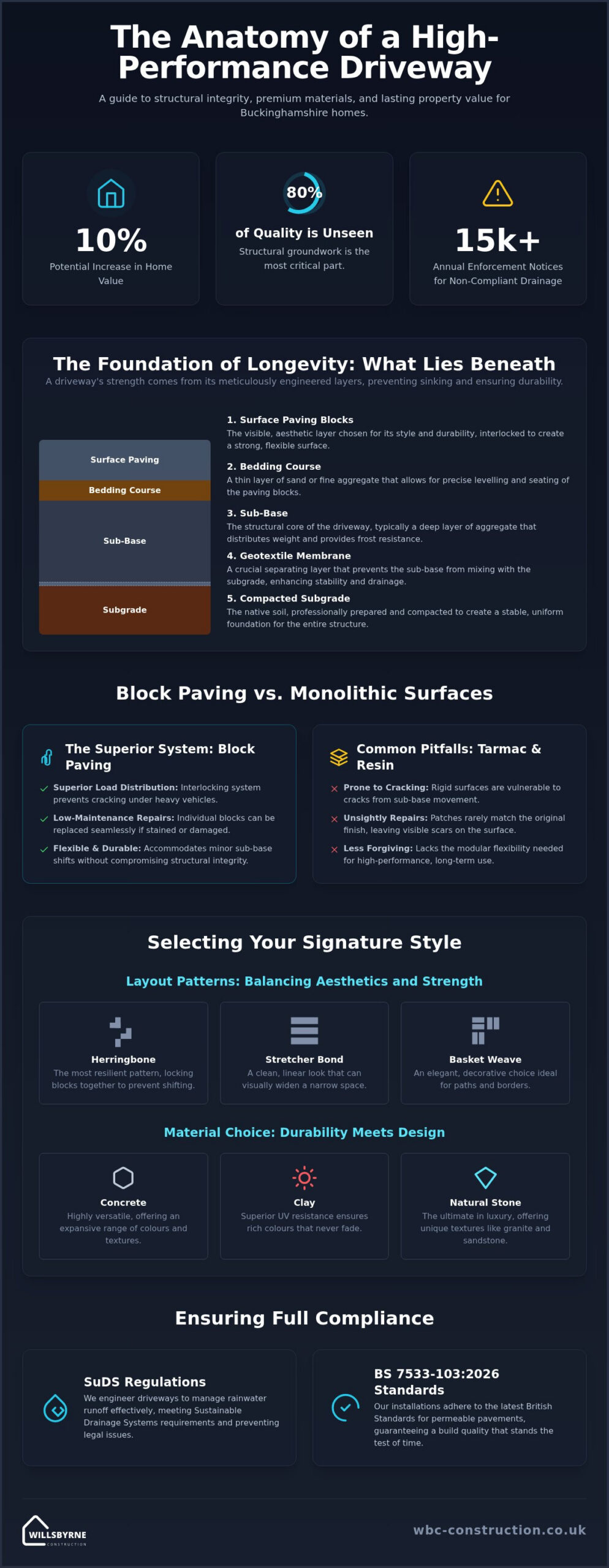 Block Paving Near Me: The Ultimate Guide to Luxury Driveways in Buckinghamshire (2026)